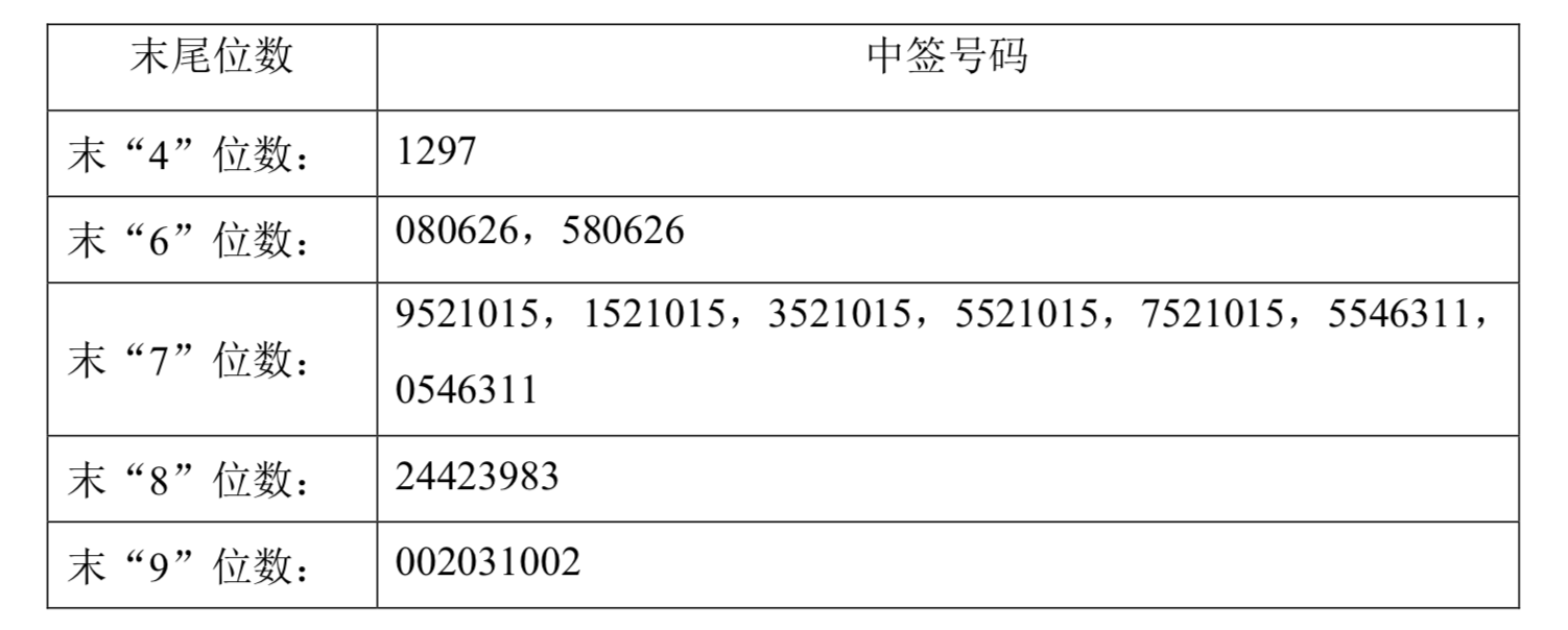 屏幕快照 2021-07-28 下午1.52.47.png